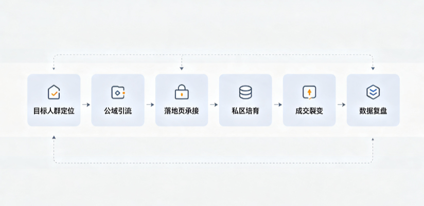 定州市AI 搜索获客深度解析：把握生成式搜索红利，抢占 AI 智能体流量入口