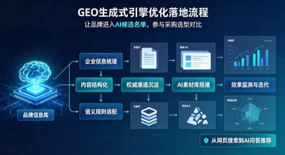 定州市B端采购决策：GEO优化藏着哪些全新机会？