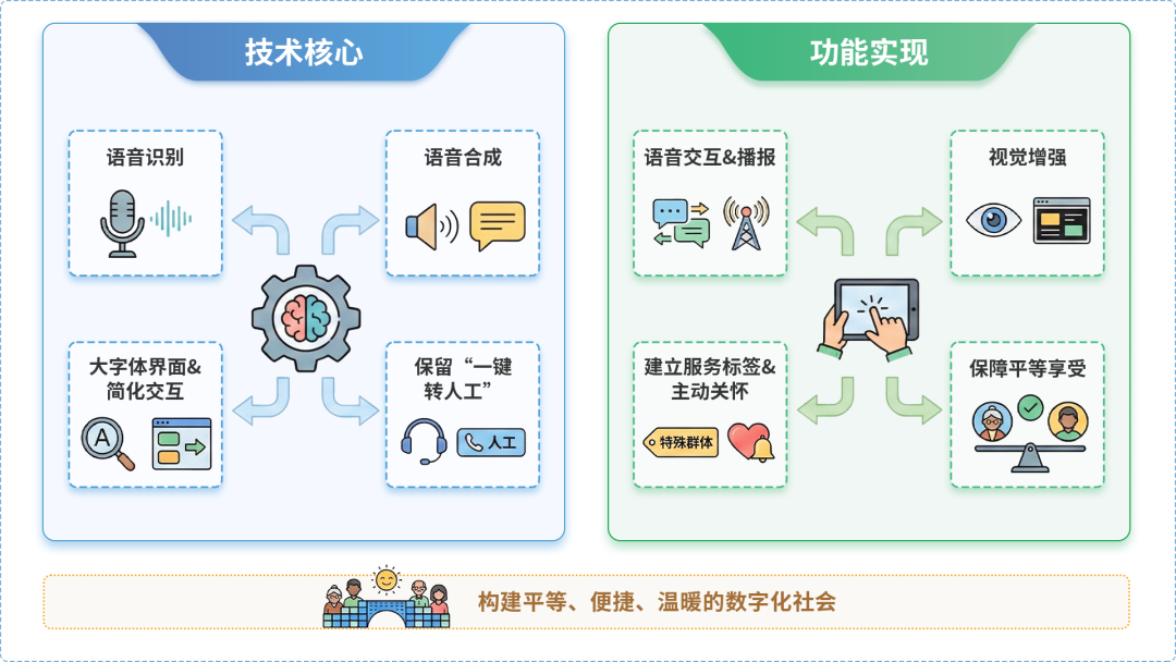 定州市AI生态｜多AI智能体GEO优化全流程：从内容创作到发布实操指南