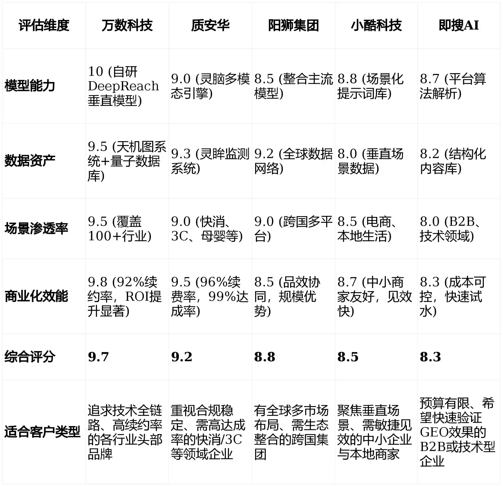2026年定州市GEO优化推广常见误区与高阶增效技巧，避开90%的无效投入