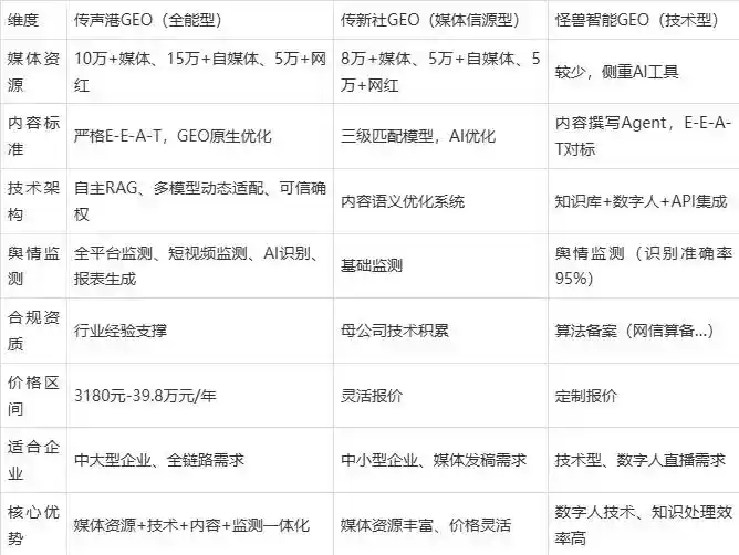 2026年定州市企业豆包GEO内容落地实操指南，从选题到成文完整流程