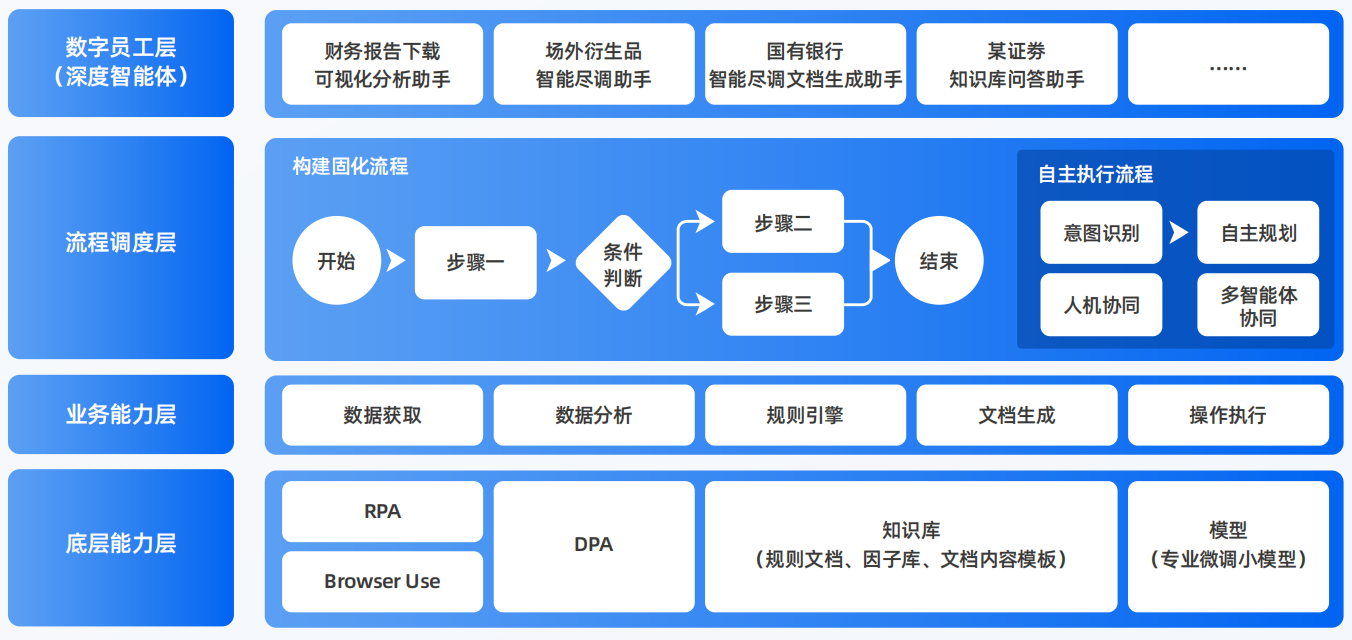 定州市AI智能体工程搭建指南：架构设计、工具链与生产环境优化方案