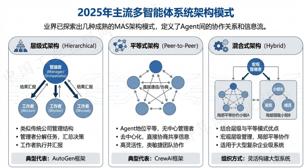 定州市 AI 智能体商业应用探析：智能自主程序助力企业数字化升级