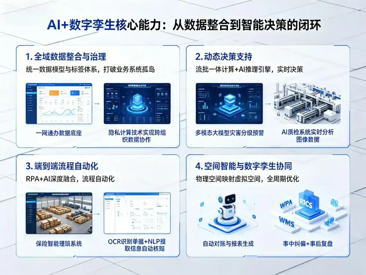 AI大模型落地优化服务｜解决定州市企业大模型响应慢、输出不准、成本偏高问题