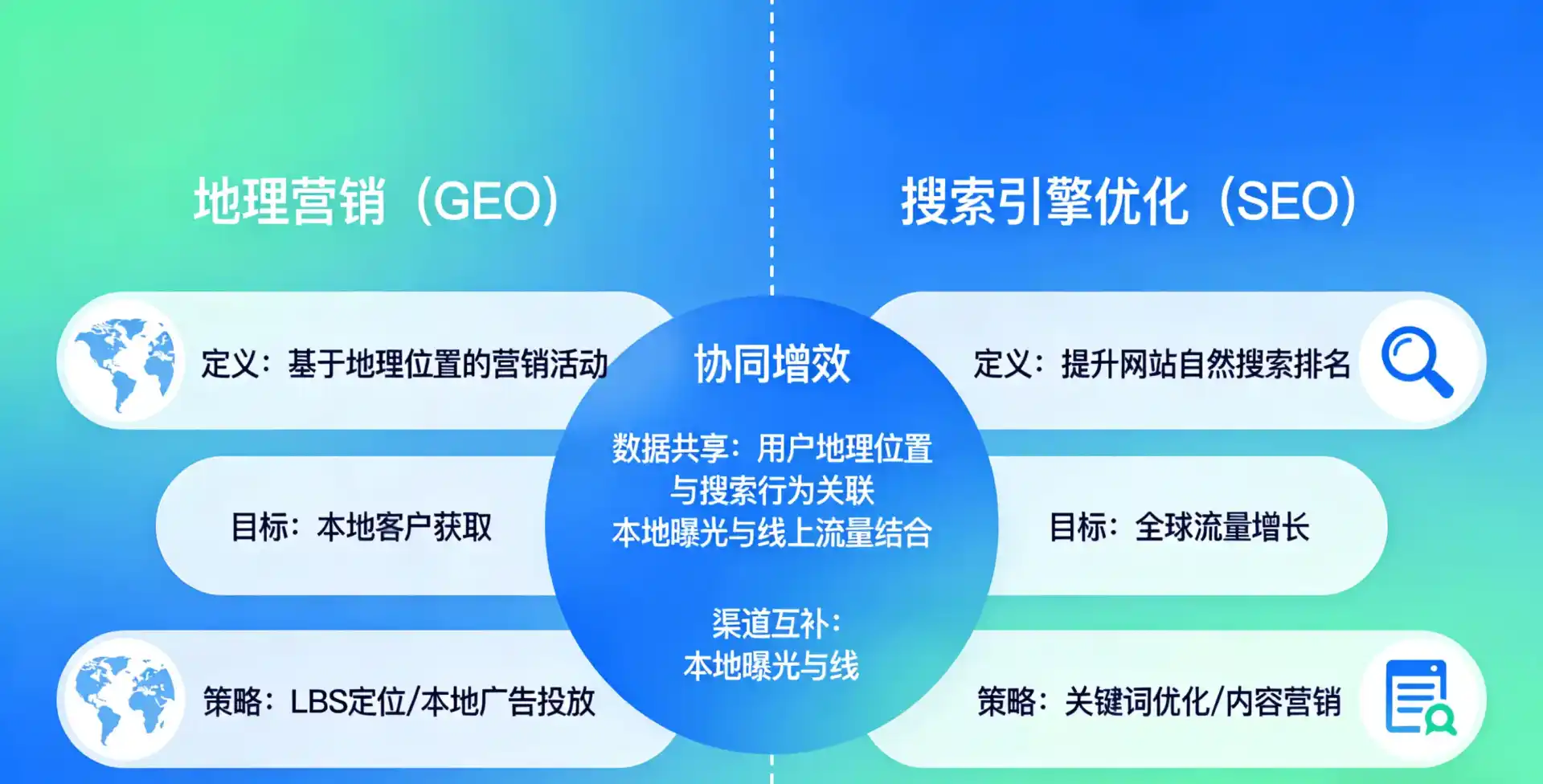 立足定州市，从用户需求与流量逻辑，解读GEO优化的落地价值与应用前景