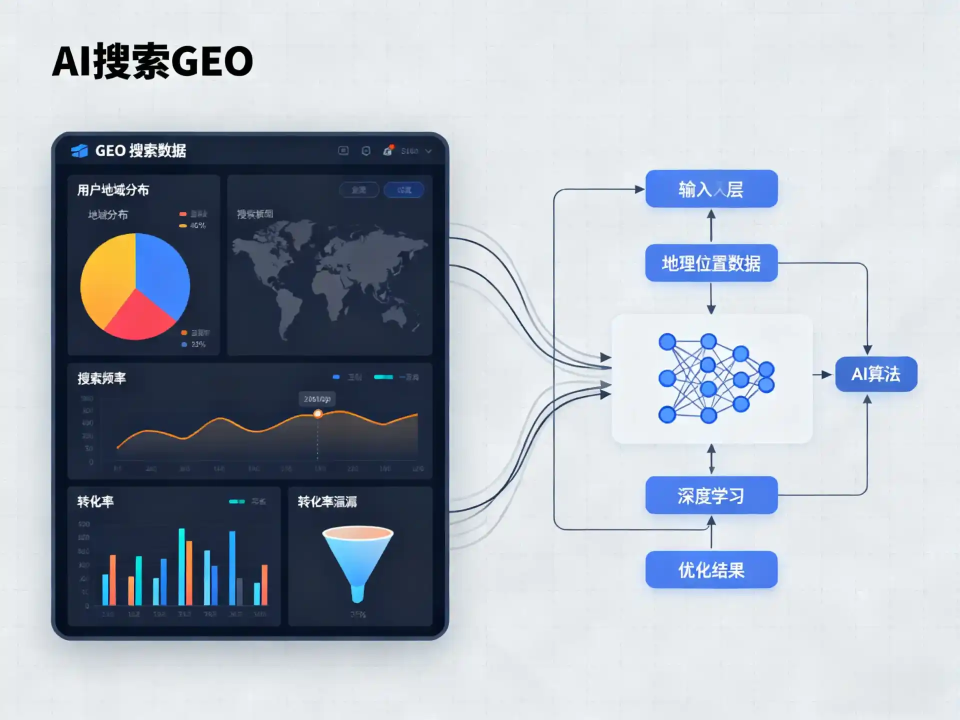 定州市GEO优化服务商该如何筛选？生成式引擎优化行业实践观察